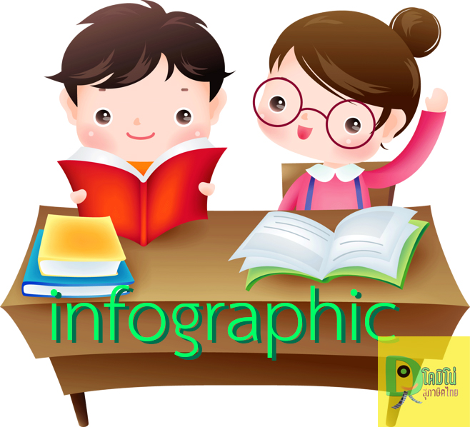 Infographic กับ การสร้างสื่อ