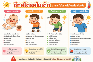 ฮีสโตรค