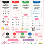 คำพื้นฐาน