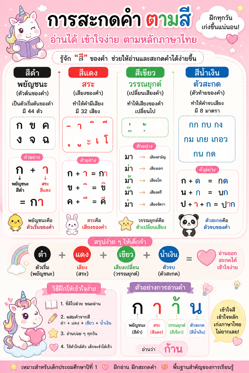คำพื้นฐาน